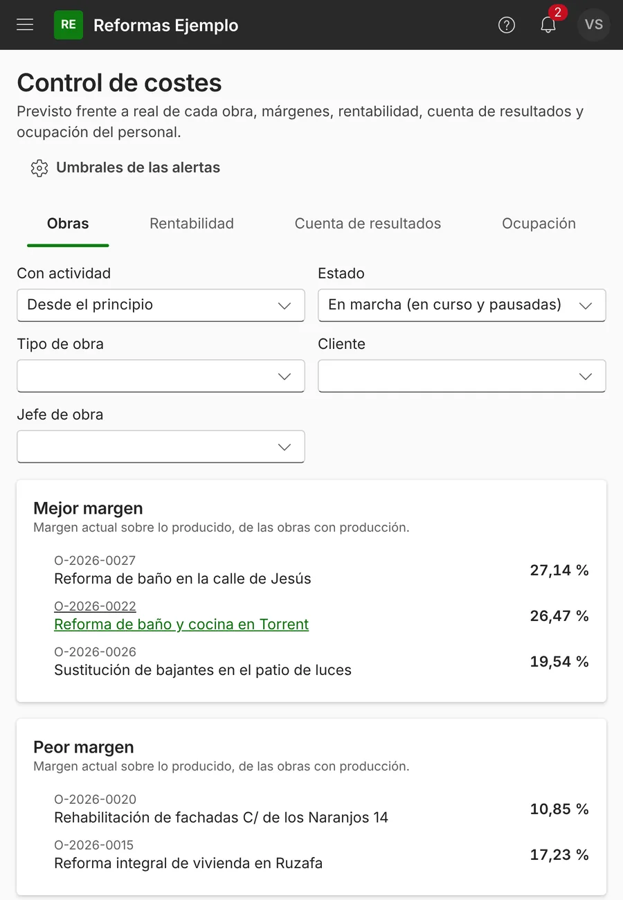 Pantalla de control de costes de ModernERP con las obras de mejor y peor margen y una tabla con el avance, la venta prevista y la producción de cada obra.