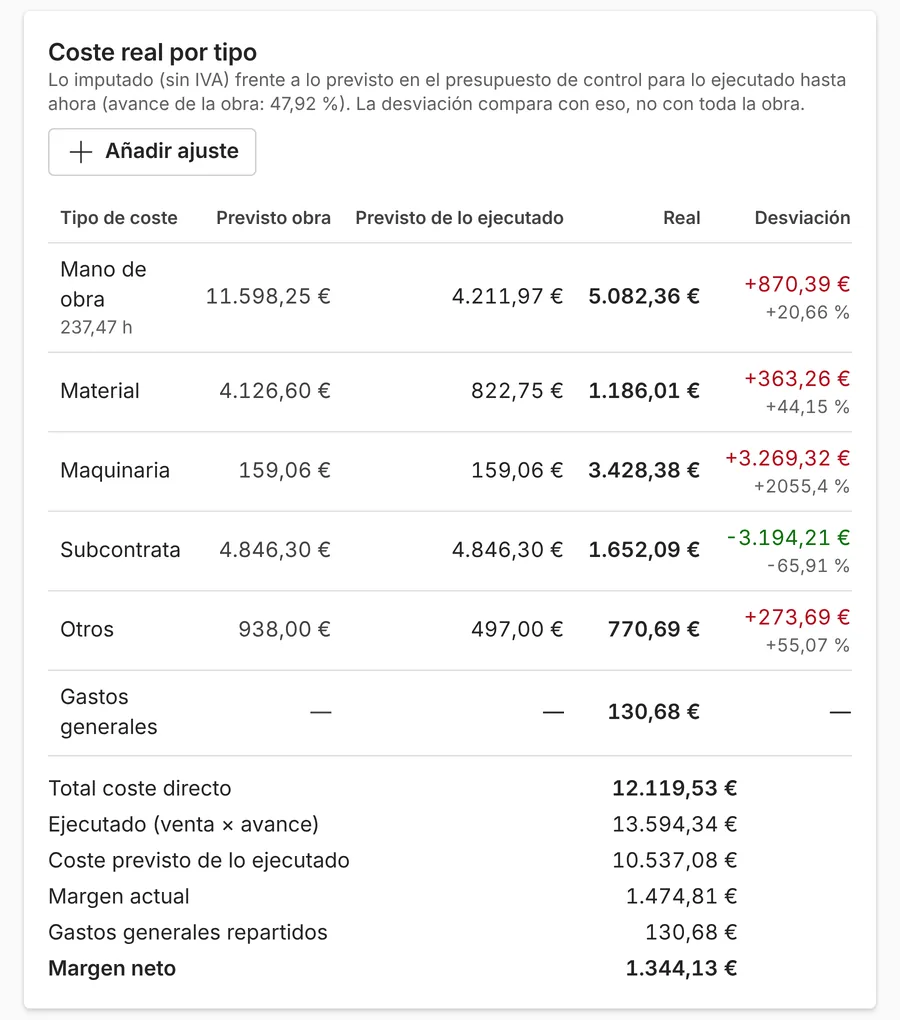 Costes de una obra en ModernERP: previsto, real y desviación por tipo de coste