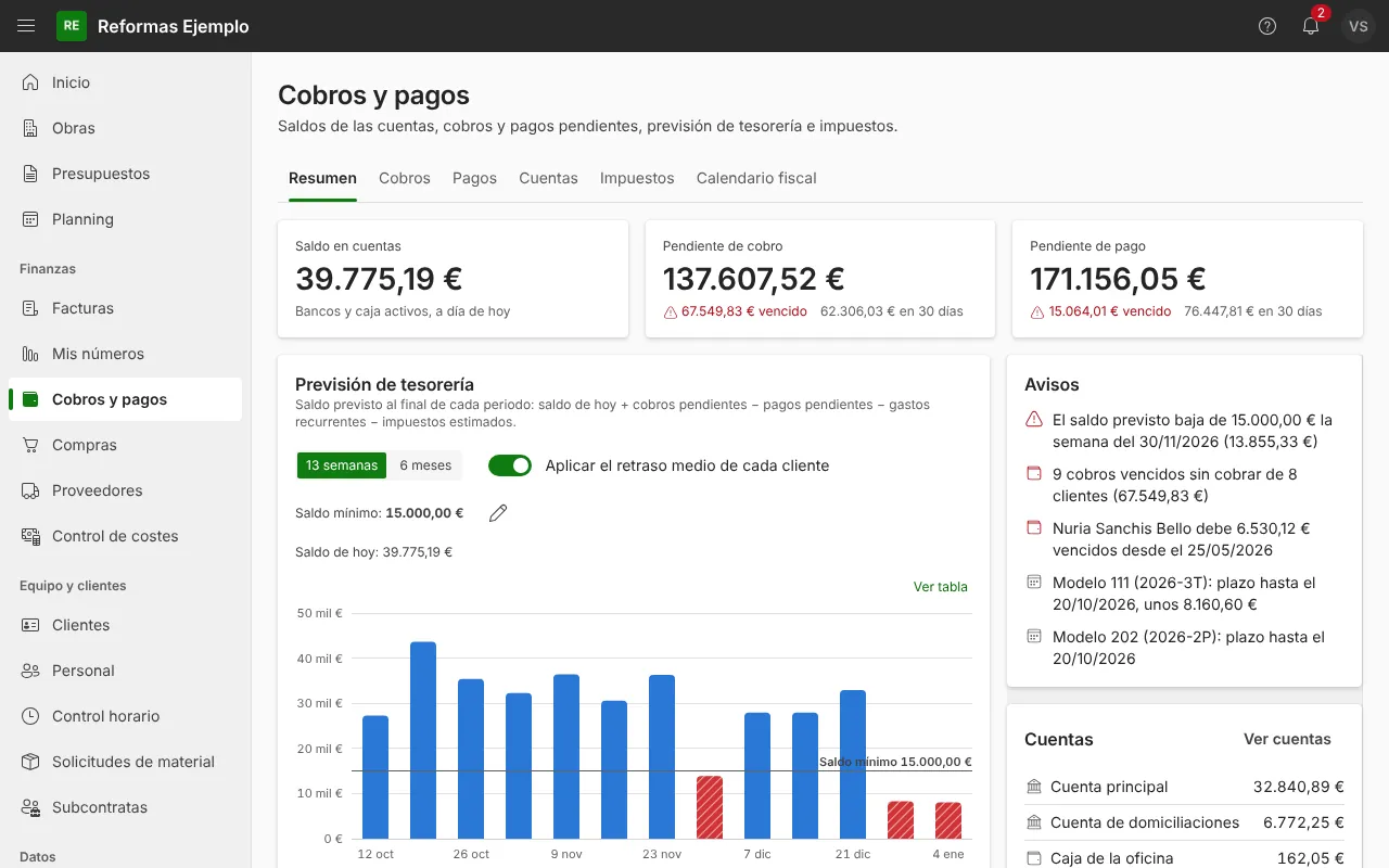 Cobros y pagos: saldo en cuentas, pendiente de cobro y pendiente de pago, la previsión de tesorería por semanas y los avisos de cobros vencidos y plazos de impuestos.